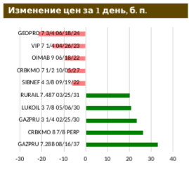 Эксперты: ждем решения по ставке